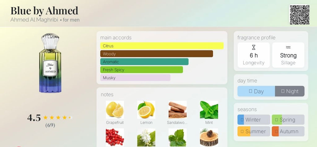 Blue by Ahmed Al Maghribi